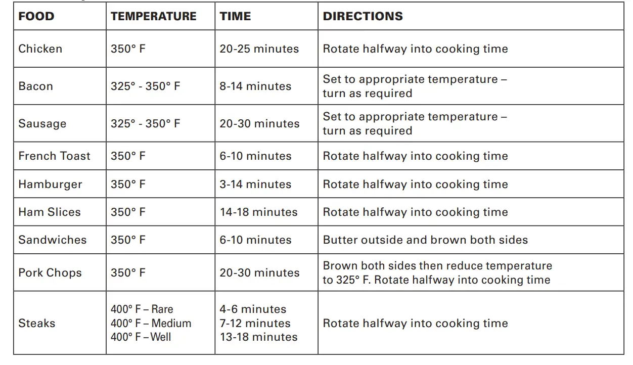 BELLA-14750-Indoor-Smokeless-Grill-Fig-2
