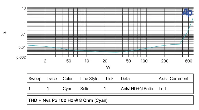 SOUND-TOWN-ST-UPDM4C-Professional-Power-Amplifier-7
