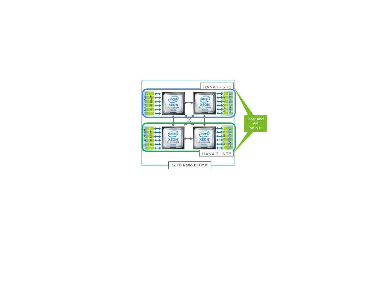Intel Optane Persistent Memory And Sap Hana Platform Configuration On Vmware Esxi User Guide Intel Optane Persistent Memory And Sap Hana Platform Configuration On Vmware Esxi User Guide