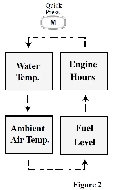 Faria-Commander-Tachometer-Engine-Hourmeter-FIG-45