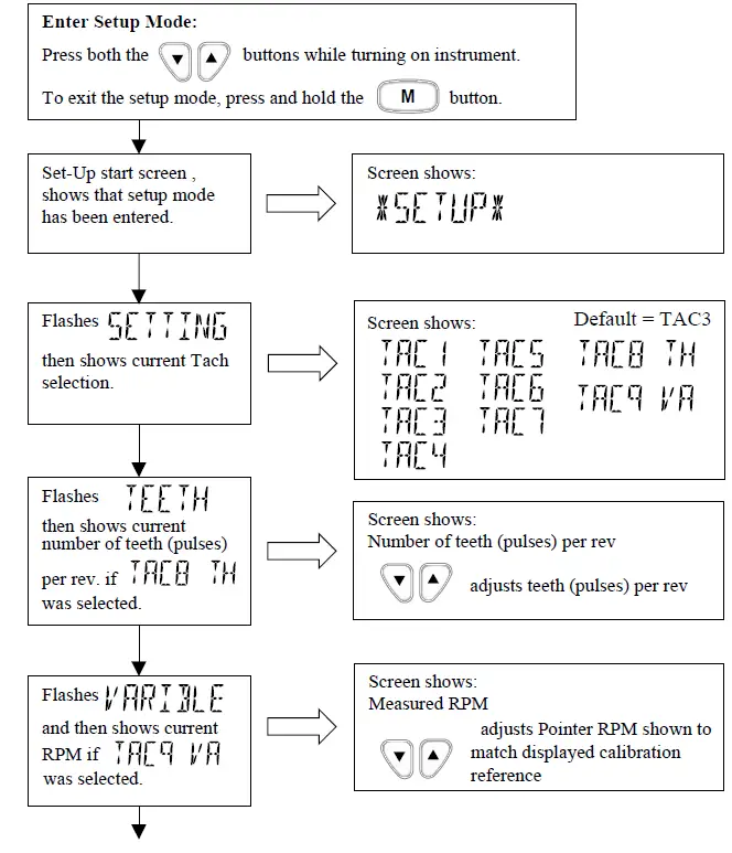 Faria-Commander-Tachometer-Engine-Hourmeter-FIG-47