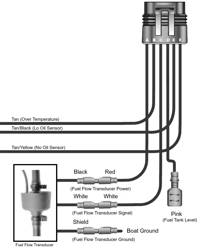 Faria-Commander-Tachometer-Engine-Hourmeter-FIG-52