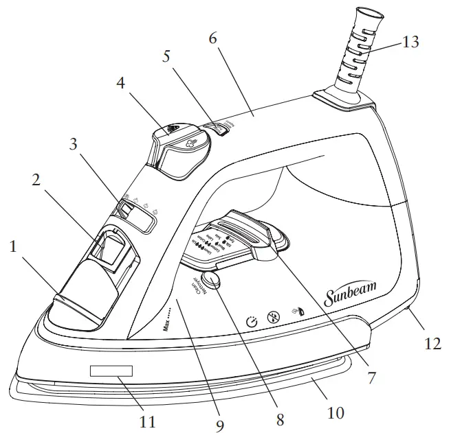 Sunbeam-GCSBCL-317-Anti-Drip-Non-Stick-Soleplate-Iron-FIG-1