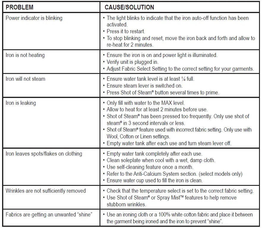 Sunbeam-GCSBCL-317-Anti-Drip-Non-Stick-Soleplate-Iron-FIG-3
