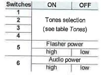 inim-ESB-1011-Addressable-Sounder-Base-Low-Power-Range-fig5