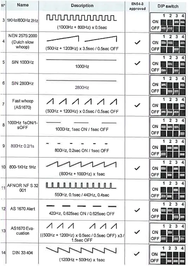 inim-ESB-1011-Addressable-Sounder-Base-Low-Power-Range-fig8
