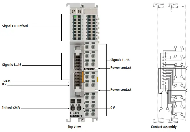 BECKHOFF KL9309 Adapter Terminal