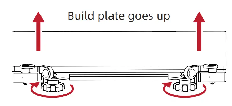 Rotate the nuts clockwise