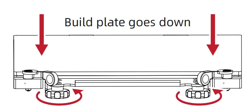 Rotate the nuts Anticlockwise
