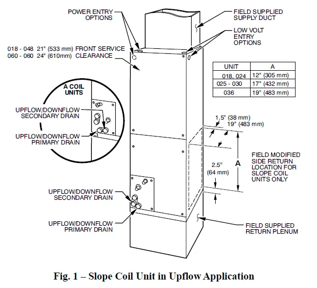Carrier-FZ4ANP-Fan-Coils-FIG-1