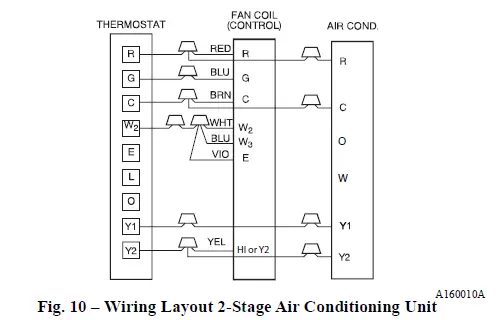 Carrier-FZ4ANP-Fan-Coils-FIG-10