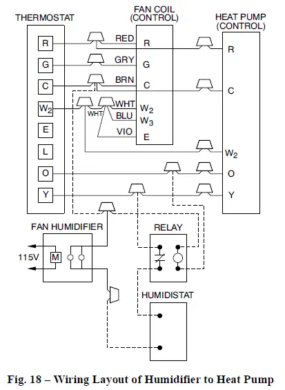 Carrier-FZ4ANP-Fan-Coils-FIG-18