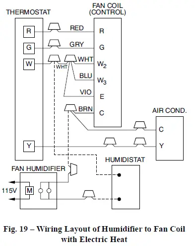 Carrier-FZ4ANP-Fan-Coils-FIG-19