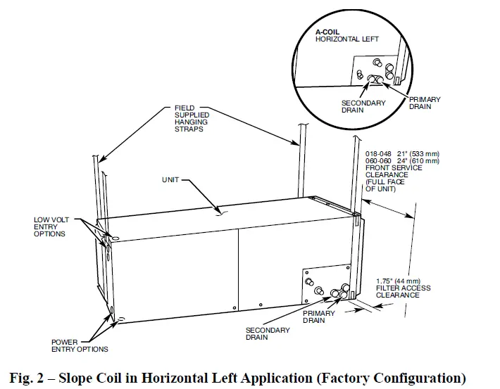 Carrier-FZ4ANP-Fan-Coils-FIG-2