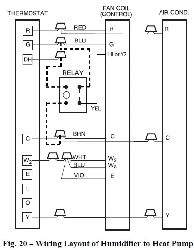 Carrier-FZ4ANP-Fan-Coils-FIG-20