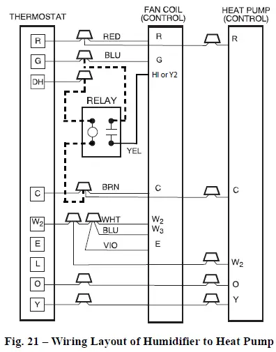 Carrier-FZ4ANP-Fan-Coils-FIG-21
