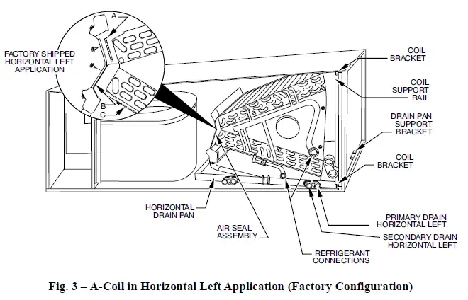Carrier-FZ4ANP-Fan-Coils-FIG-3