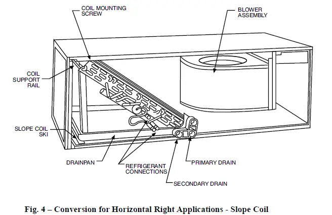 Carrier-FZ4ANP-Fan-Coils-FIG-4