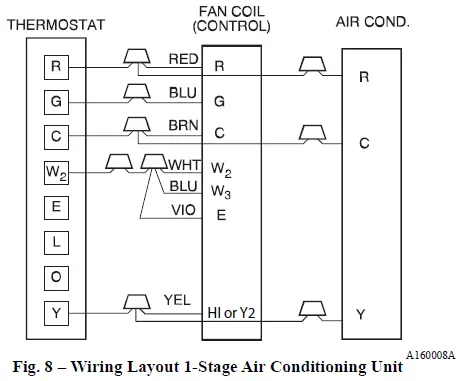 Carrier-FZ4ANP-Fan-Coils-FIG-8