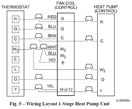 Carrier-FZ4ANP-Fan-Coils-FIG-9