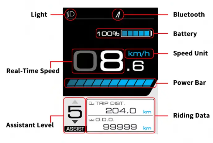 AVENTON-Level.2-Flagship-Commuter-Ebike-fig-2