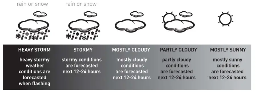 AcuRite 00624 Wireless Weather Station - Forecast