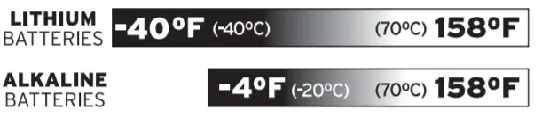 AcuRite 00624 Wireless Weather Station - ICON