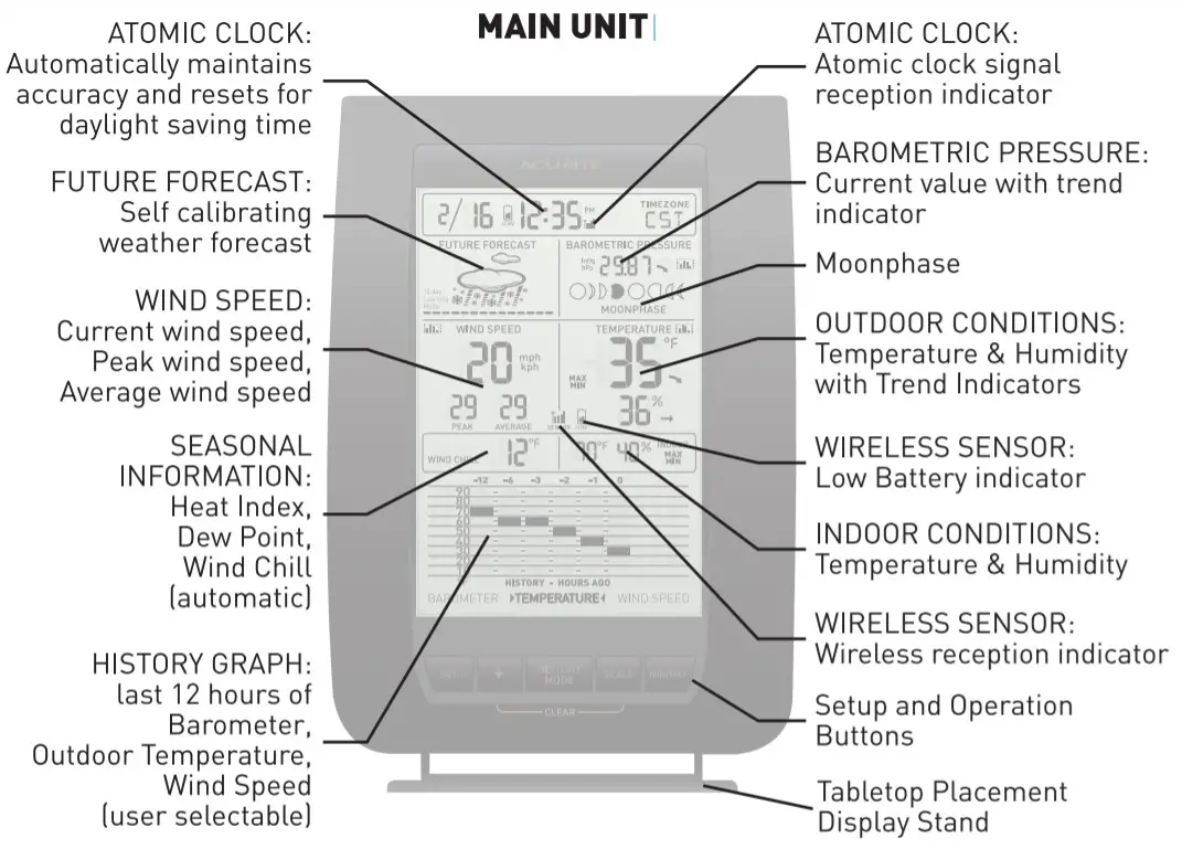 AcuRite 00624 Wireless Weather Station - MAIN UNIT