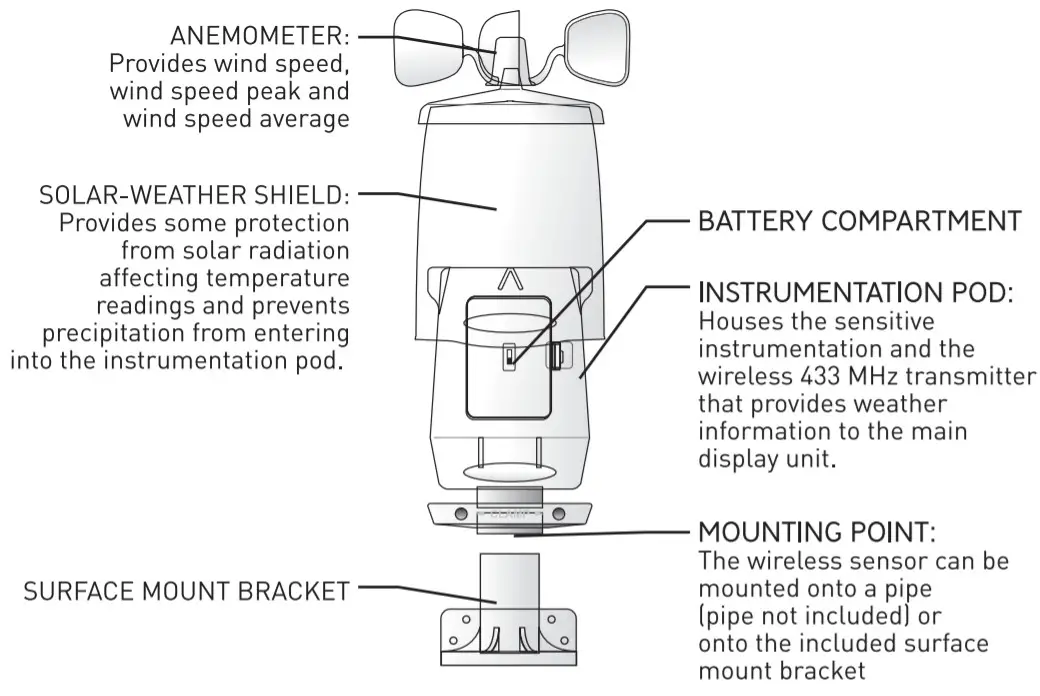 AcuRite 00624 Wireless Weather Station - SENSOR