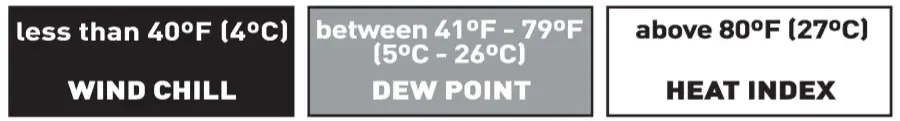 AcuRite 00624 Wireless Weather Station - Seasona