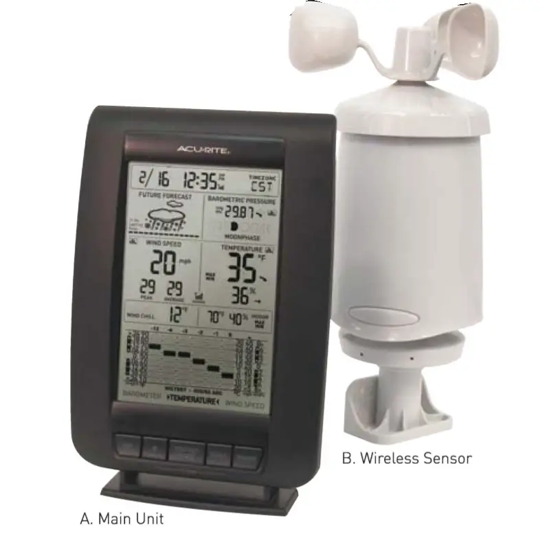 AcuRite 00624 Wireless Weather Station