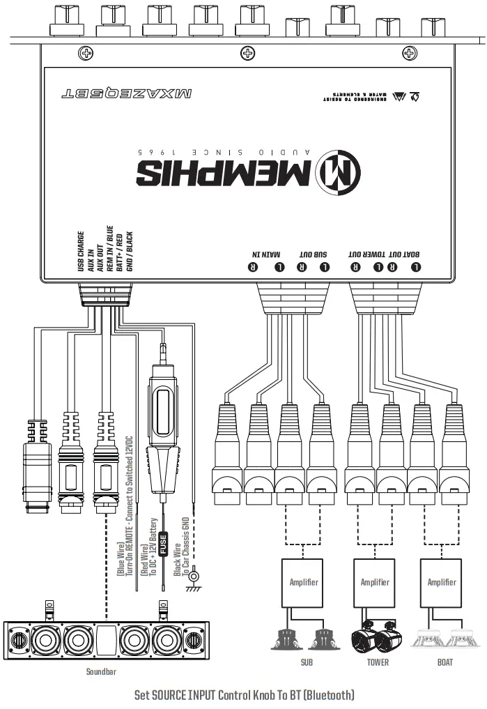 MEMPHIS AUDIO MXAZEQ5BT Dual Zone 5 Band Marine Equalizer - fig 5