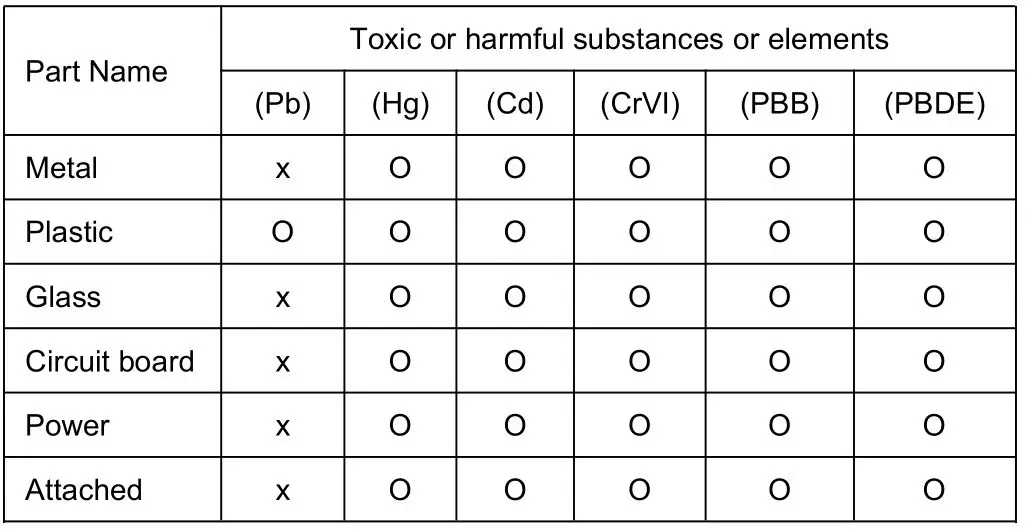 laia B and H Mic Desktop Microphone - Toxic substances