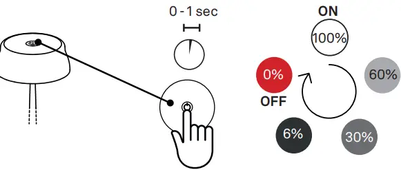 zafferano Sister Light Rechargeable Table Lamp-fig6