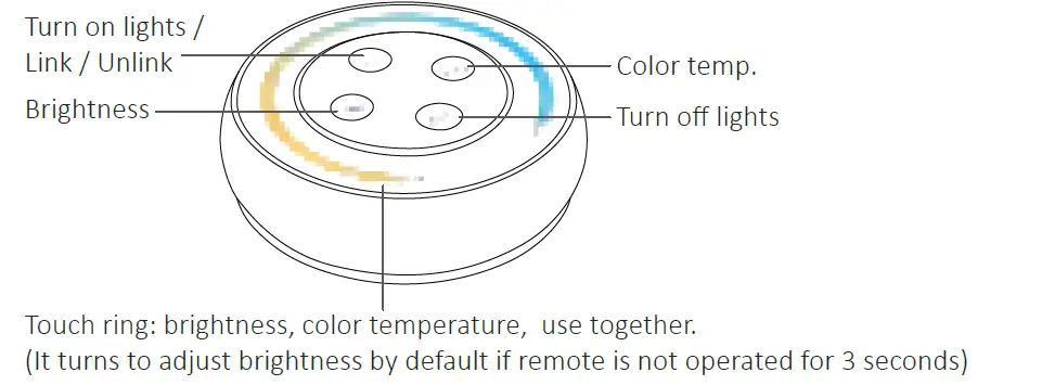 MIBOXER-FUT035SA-Dual-White-LED-Controller-Kit-18