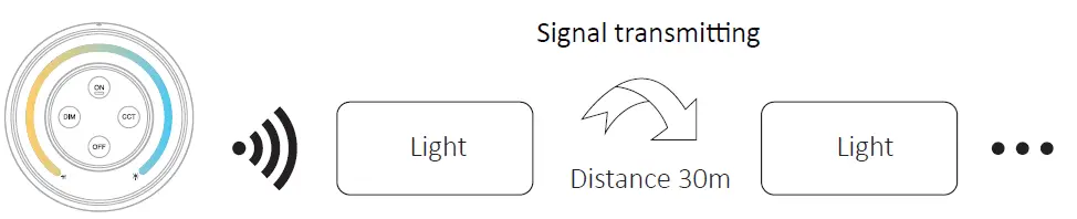 MIBOXER-FUT035SA-Dual-White-LED-Controller-Kit-23