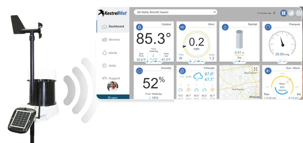 KestrelMet-0600-Cellular-Weather-Station-fig-1