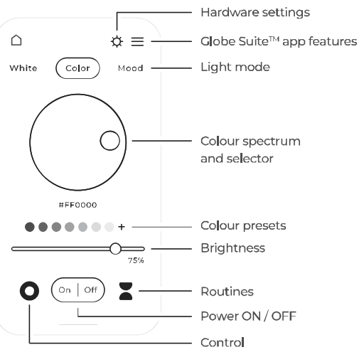 globe GB16370 LED A19 Beacon Tunable - 1