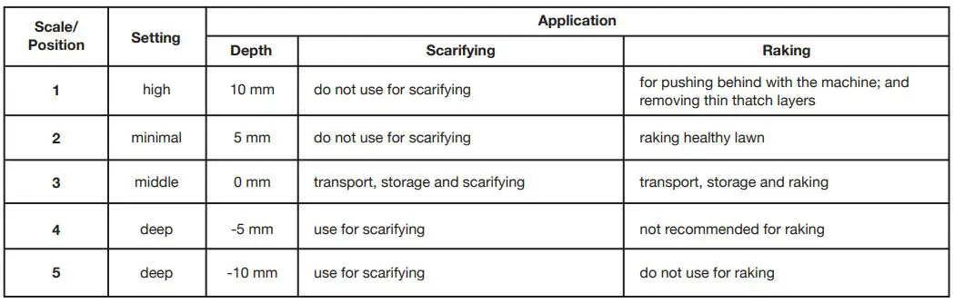 SUNJOE AJ801E-RM Electric Scarifier Dethatcher 12.6-Inch 12-AMP User Manual - Application