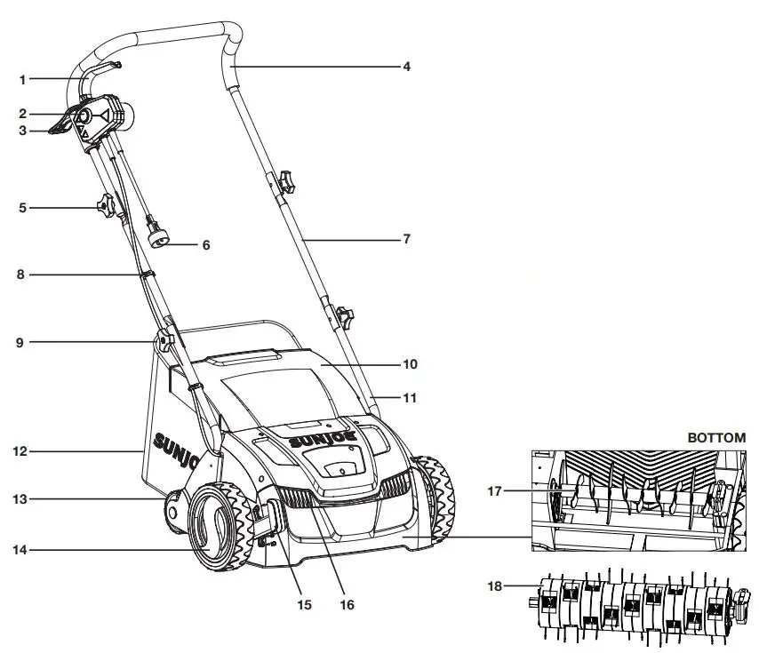 SUNJOE AJ801E-RM Electric Scarifier Dethatcher 12.6-Inch 12-AMP User Manual - Know Your Electric Scarifier + Dethatcher