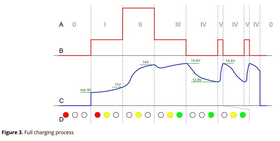 AVT3120 Automatic Charger for Lead Batteries - Figure 3