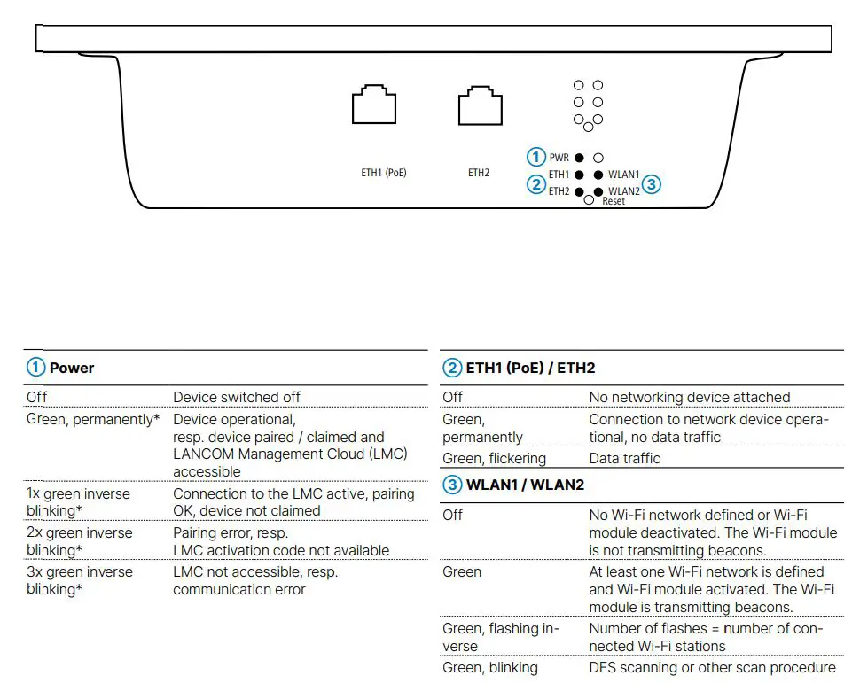 LANCOM OX-6400 Outdoor Access Points User Guide - How to use