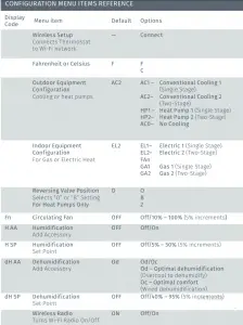 CONFIGURATION MENU ITEMS REFERENCE