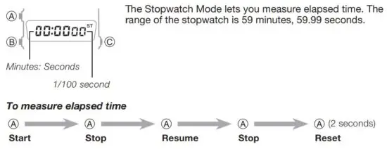 FIG 17 Stopwatch.JPG