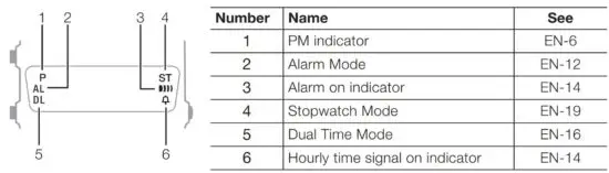 FIG 18 Main Indicators.JPG