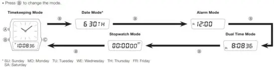 FIG 8 Selecting a Mode.JPG