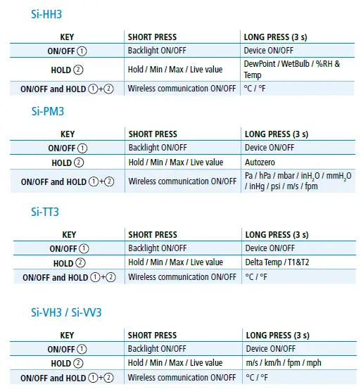 sauermann-Si-HH3-HVACR-Portable-Thermo-Hygrometer-FIG-1
