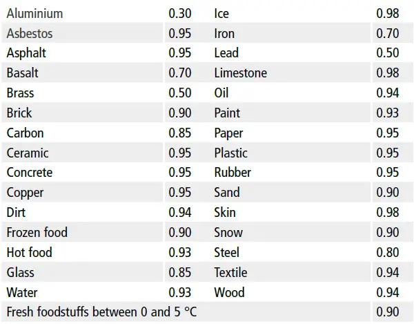 sauermann-Si-HH3-HVACR-Portable-Thermo-Hygrometer-FIG-10