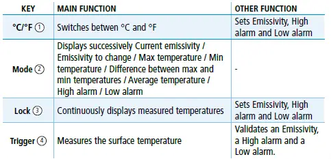 sauermann-Si-HH3-HVACR-Portable-Thermo-Hygrometer-FIG-3