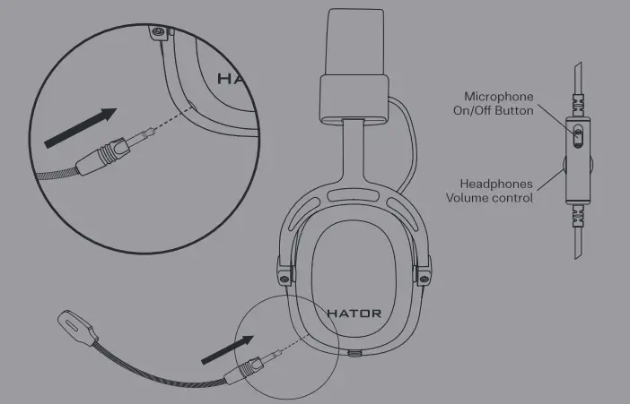 HATOR HTA-840 Hypergang 7.1 USB Headphones - Figure 3